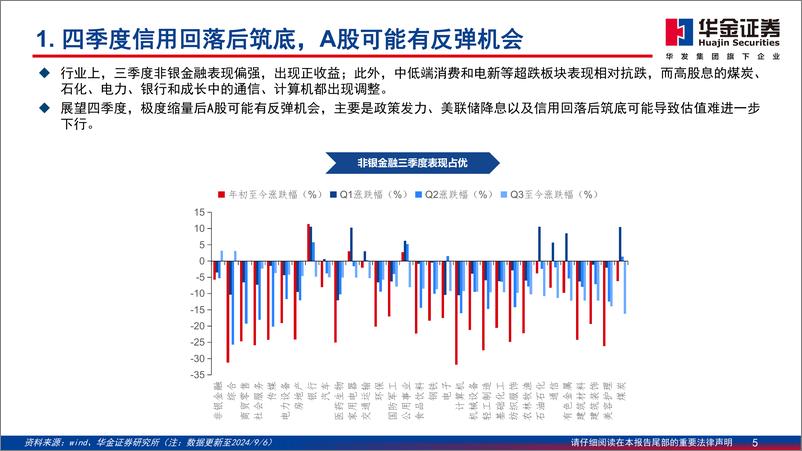 《华金证券-A股四季度策略展望_东方欲晓》 - 第5页预览图