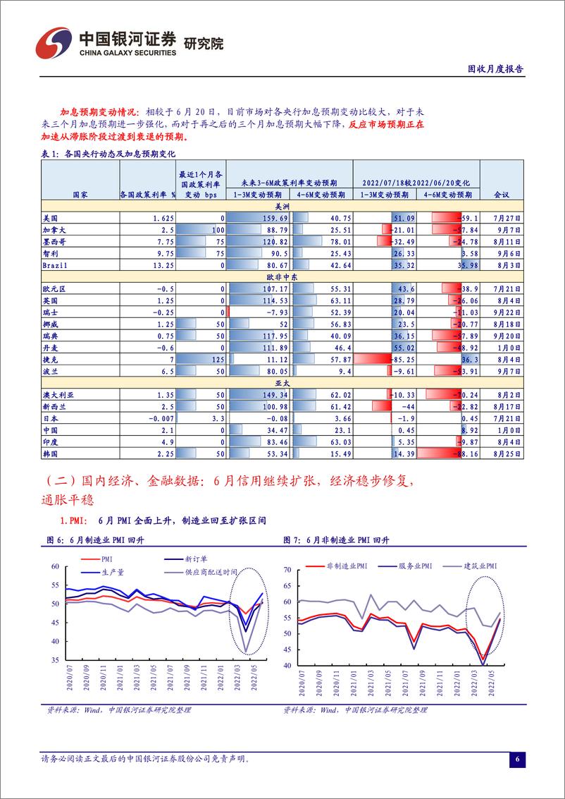 《2022年7月月中报告：海外通胀持续冲击，国内经济稳步修复-20220718-银河证券-22页》 - 第7页预览图