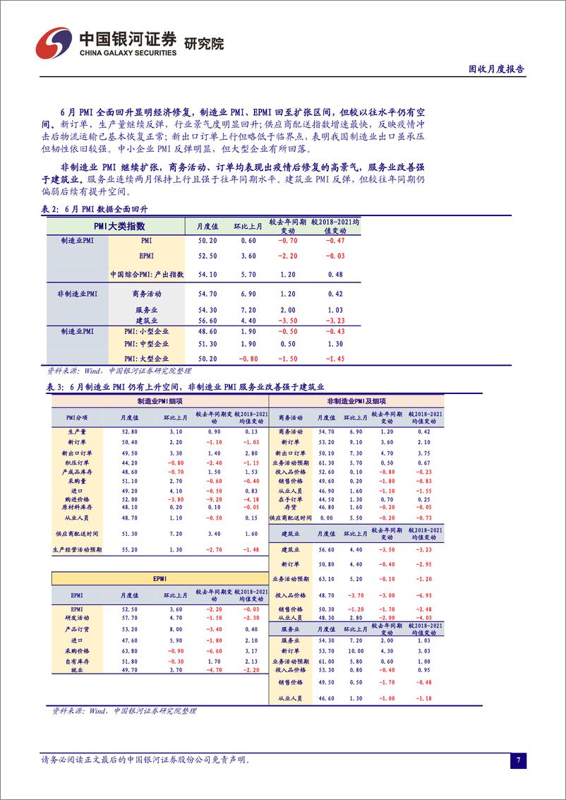 《2022年7月月中报告：海外通胀持续冲击，国内经济稳步修复-20220718-银河证券-22页》 - 第8页预览图