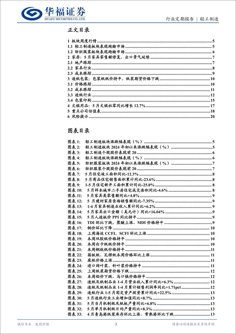 《轻工制造行业：5月出口品类持续恢复，个护户外618表现亮眼-240621-华福证券-21页》 - 第3页预览图