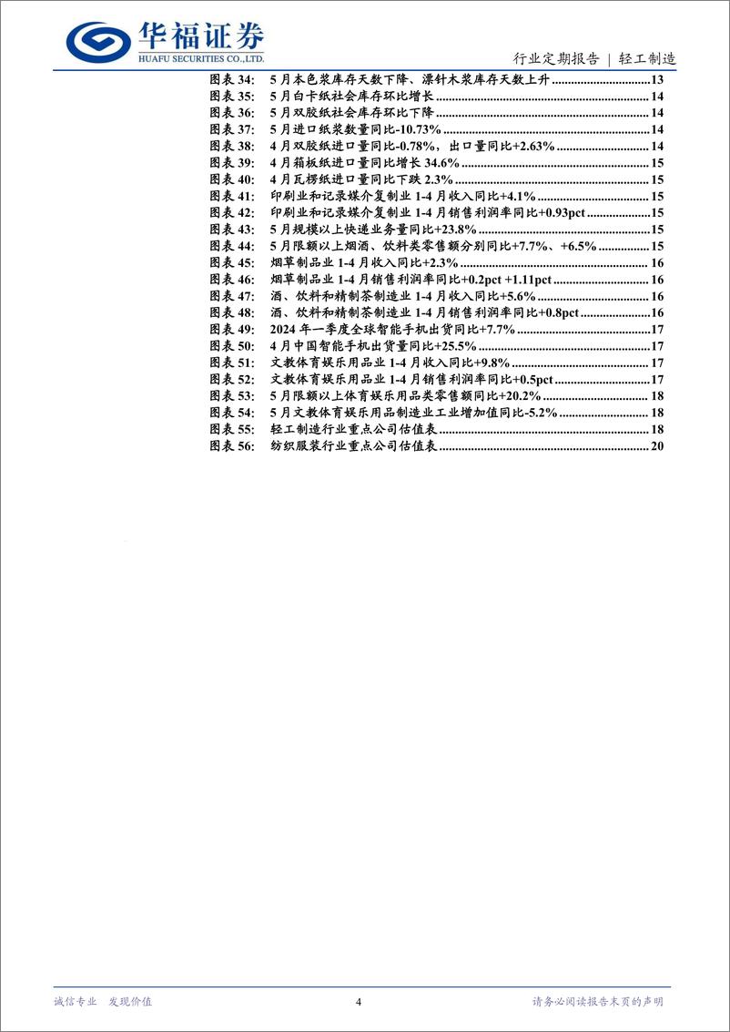 《轻工制造行业：5月出口品类持续恢复，个护户外618表现亮眼-240621-华福证券-21页》 - 第4页预览图