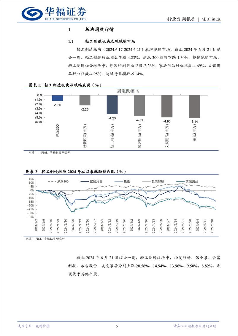 《轻工制造行业：5月出口品类持续恢复，个护户外618表现亮眼-240621-华福证券-21页》 - 第5页预览图