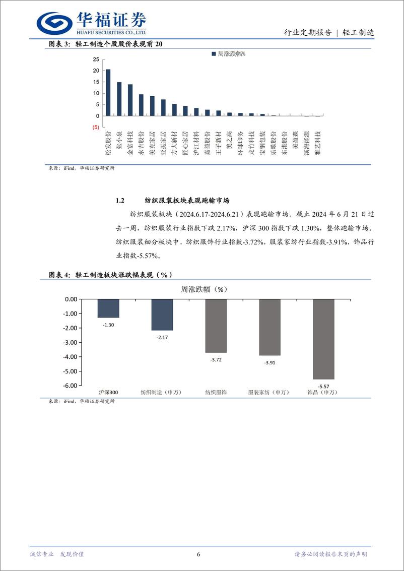 《轻工制造行业：5月出口品类持续恢复，个护户外618表现亮眼-240621-华福证券-21页》 - 第6页预览图