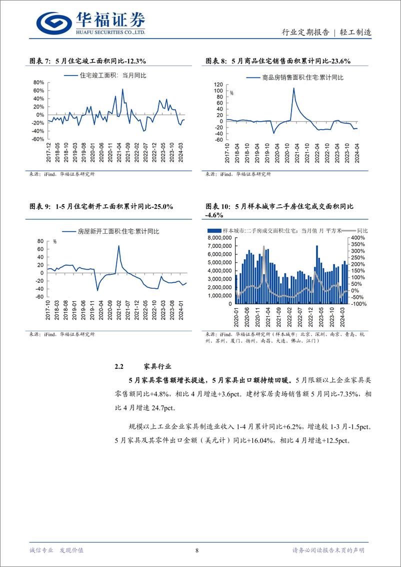 《轻工制造行业：5月出口品类持续恢复，个护户外618表现亮眼-240621-华福证券-21页》 - 第8页预览图