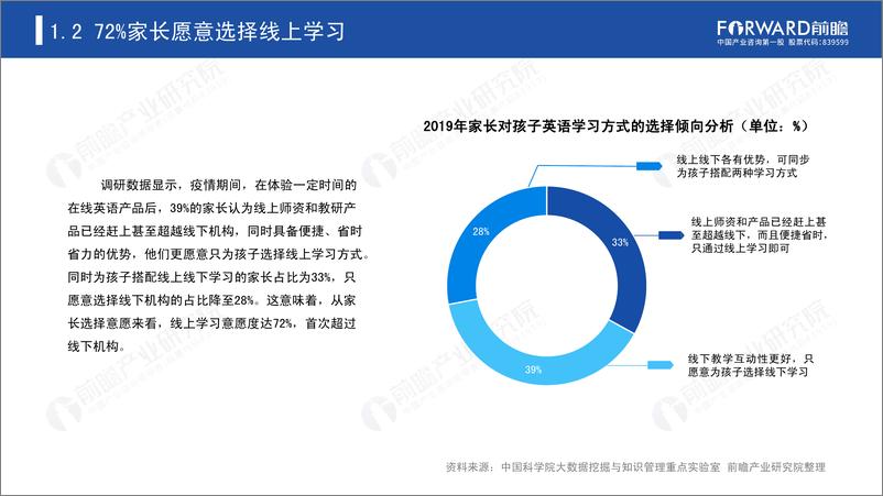 《2020年中国在线少儿英语培训市场研究报告-前瞻产业研究院-20200》 - 第5页预览图