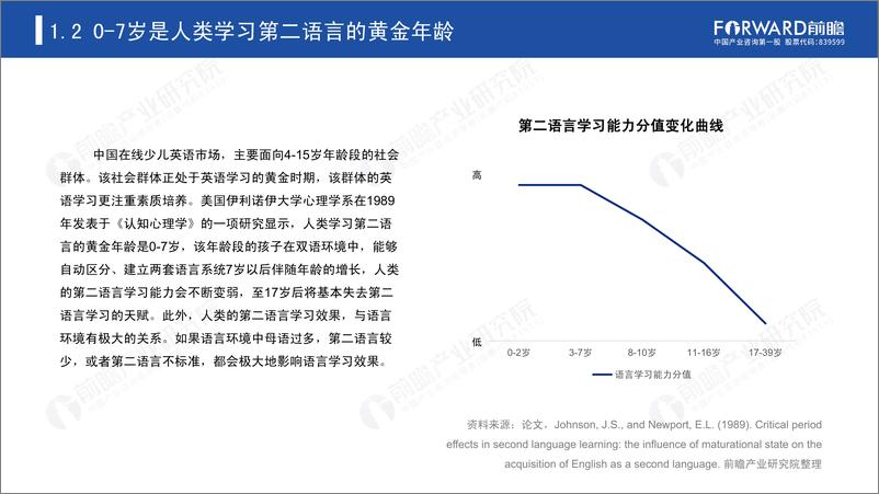 《2020年中国在线少儿英语培训市场研究报告-前瞻产业研究院-20200》 - 第7页预览图