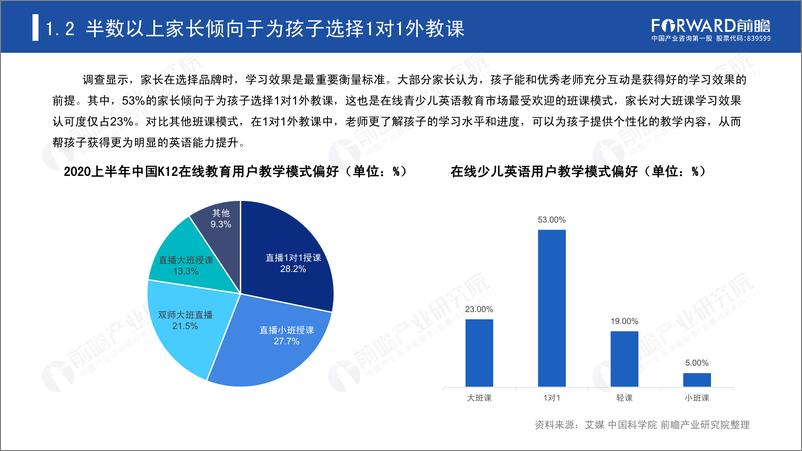 《2020年中国在线少儿英语培训市场研究报告-前瞻产业研究院-20200》 - 第8页预览图