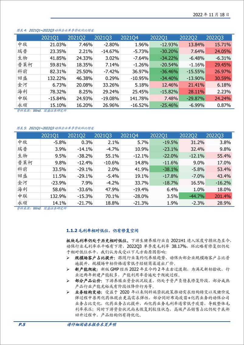 《动物保健行业深度：景气回暖趋势可持续，坚定看好龙头成长空间-20221118-国盛证券-39页》 - 第6页预览图