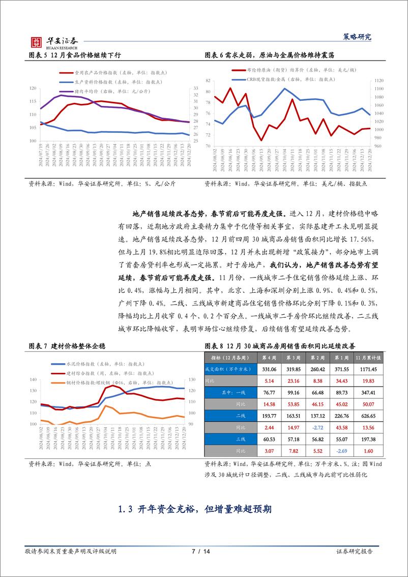 《策略月报：扰动与对冲-241229-华安证券-14页》 - 第7页预览图