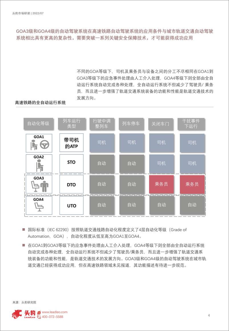 《头豹研究院-2022年中国轨道交通控制系统行业概览：交控科技自主化创新，打造交通领域“最强大脑”（摘要版）-2022.09-8页-WN9》 - 第5页预览图