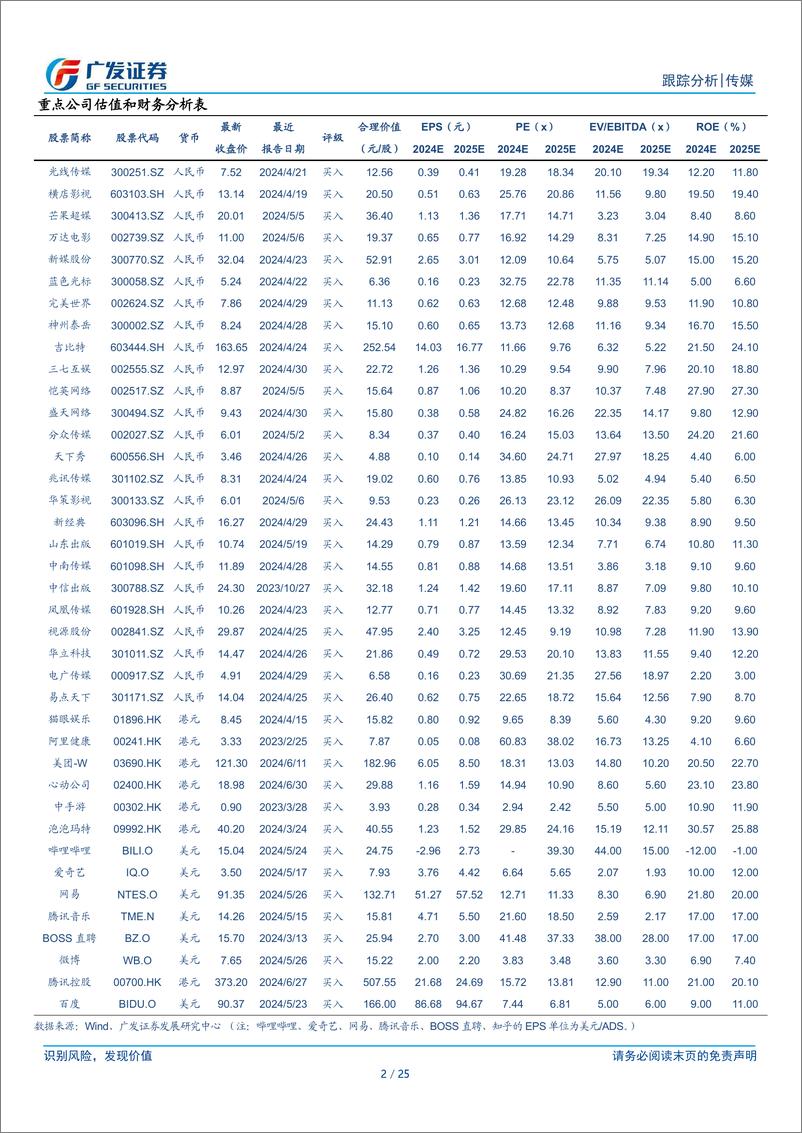 《互联网传媒行业24Q2基金持仓：A股重仓配置比例下降，广告营销板块持仓占比提升-240723-广发证券-25页》 - 第2页预览图