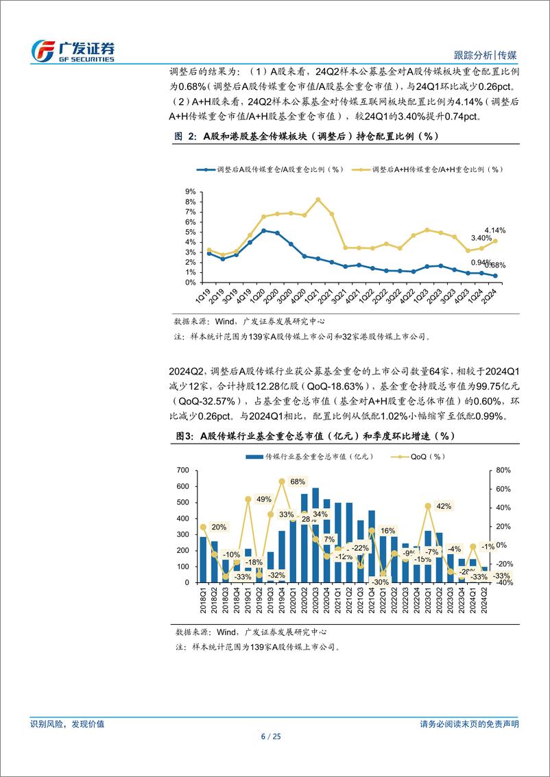 《互联网传媒行业24Q2基金持仓：A股重仓配置比例下降，广告营销板块持仓占比提升-240723-广发证券-25页》 - 第6页预览图