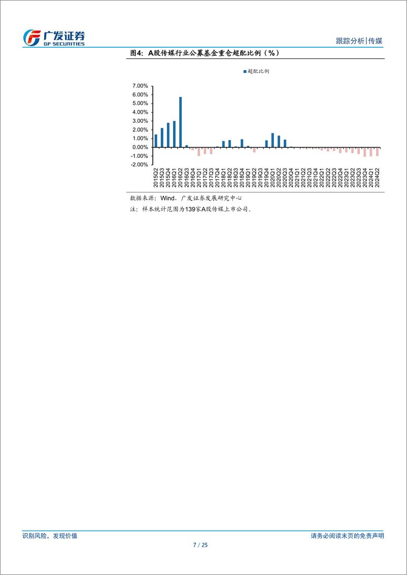 《互联网传媒行业24Q2基金持仓：A股重仓配置比例下降，广告营销板块持仓占比提升-240723-广发证券-25页》 - 第7页预览图