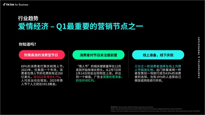 《2024年情人节行业趋势及TikTok站内洞察》 - 第2页预览图