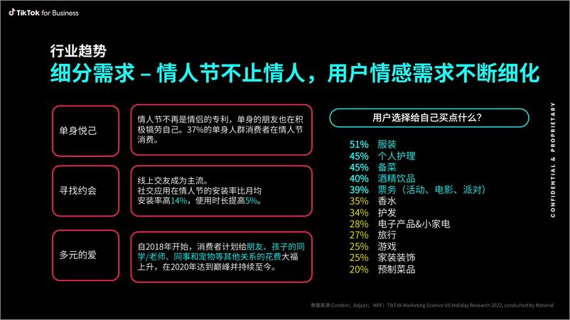 《2024年情人节行业趋势及TikTok站内洞察》 - 第4页预览图