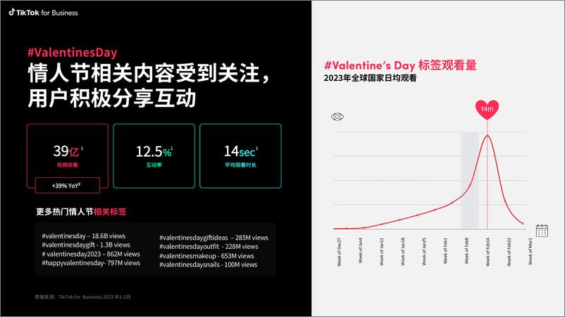 《2024年情人节行业趋势及TikTok站内洞察》 - 第7页预览图