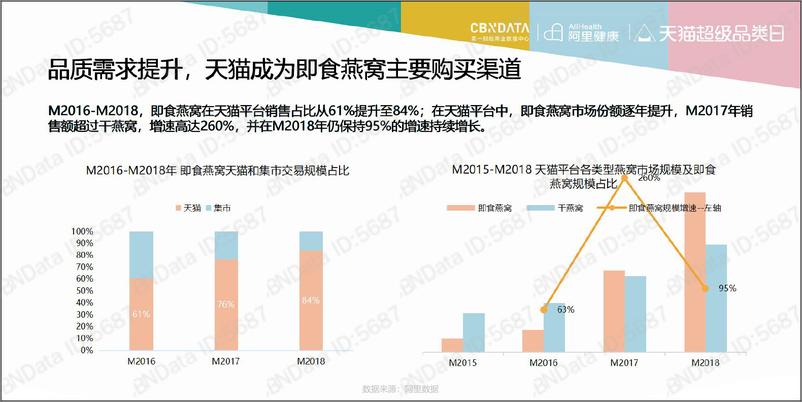 《天猫即食燕窝发展趋势洞察》 - 第8页预览图