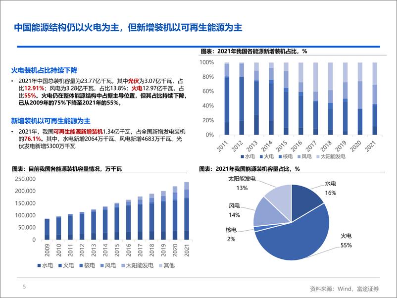 《光伏行业研究：能源革命带来旺盛需求，行业竞争比拼成本控制-20220630-富途证券-25页》 - 第6页预览图