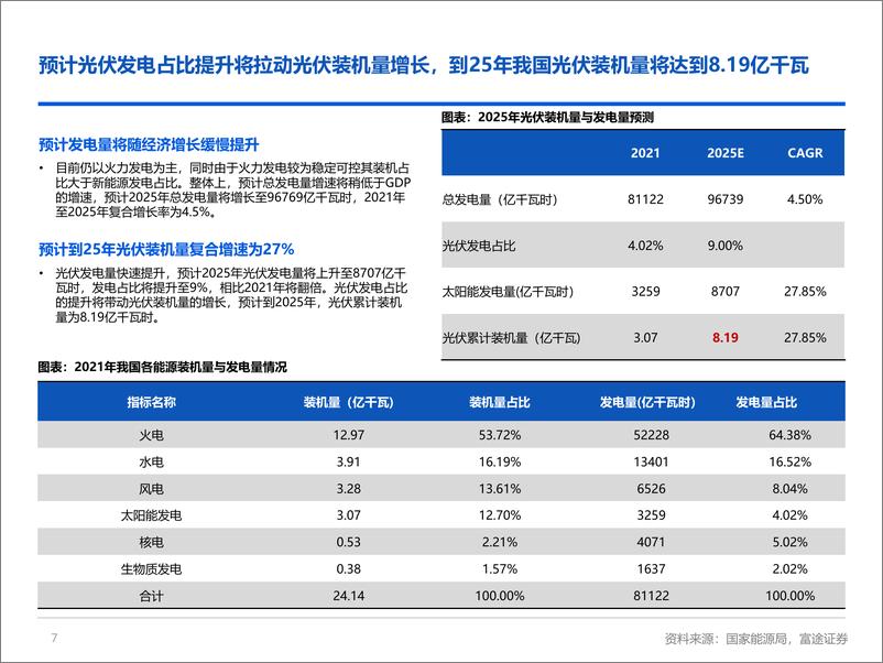 《光伏行业研究：能源革命带来旺盛需求，行业竞争比拼成本控制-20220630-富途证券-25页》 - 第8页预览图