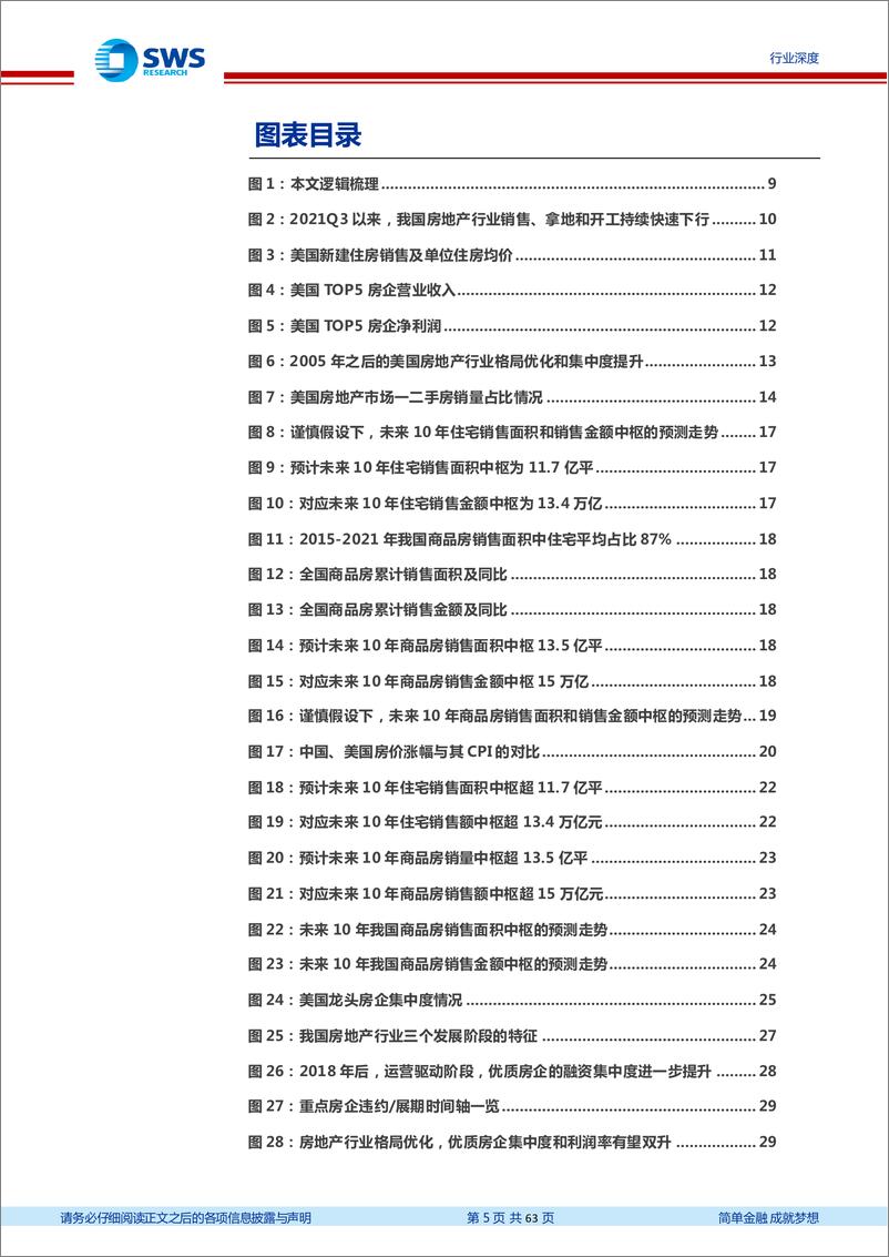 《房地产行业格局优化专题报告2：优质房企成长空间测算，辞旧迎新，道宽路阔-20220511-申万宏源-63页》 - 第6页预览图