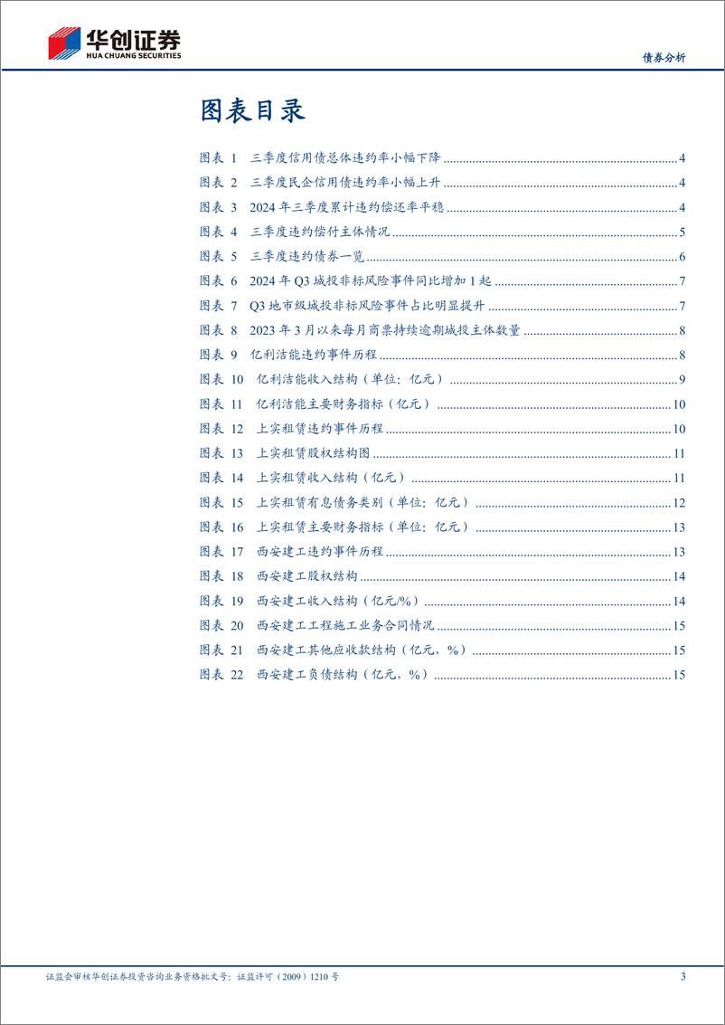 《【债券分析】2024年三季度信用观察季报：混合所有制企业出险增加，民企违约率抬升-241007-华创证券-19页》 - 第3页预览图