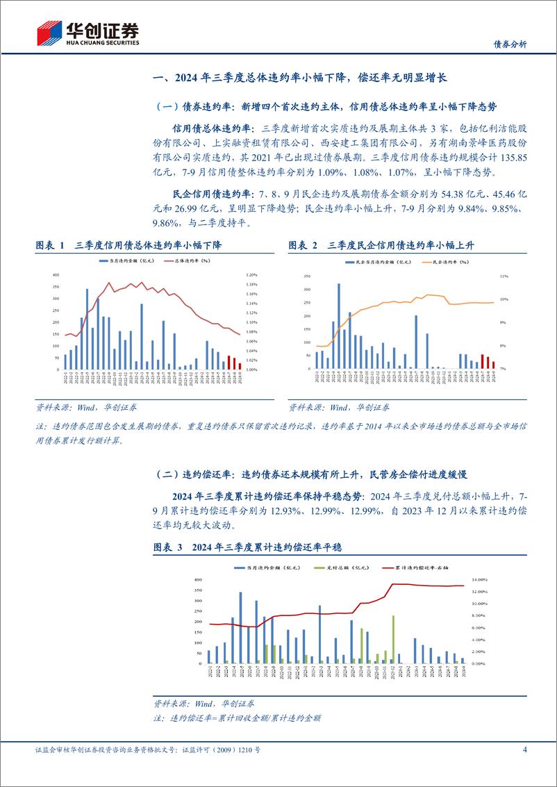 《【债券分析】2024年三季度信用观察季报：混合所有制企业出险增加，民企违约率抬升-241007-华创证券-19页》 - 第4页预览图