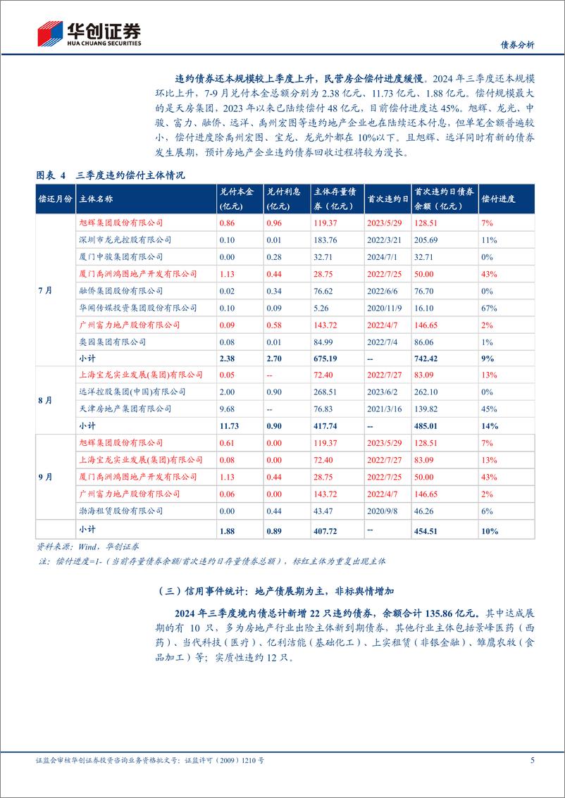 《【债券分析】2024年三季度信用观察季报：混合所有制企业出险增加，民企违约率抬升-241007-华创证券-19页》 - 第5页预览图