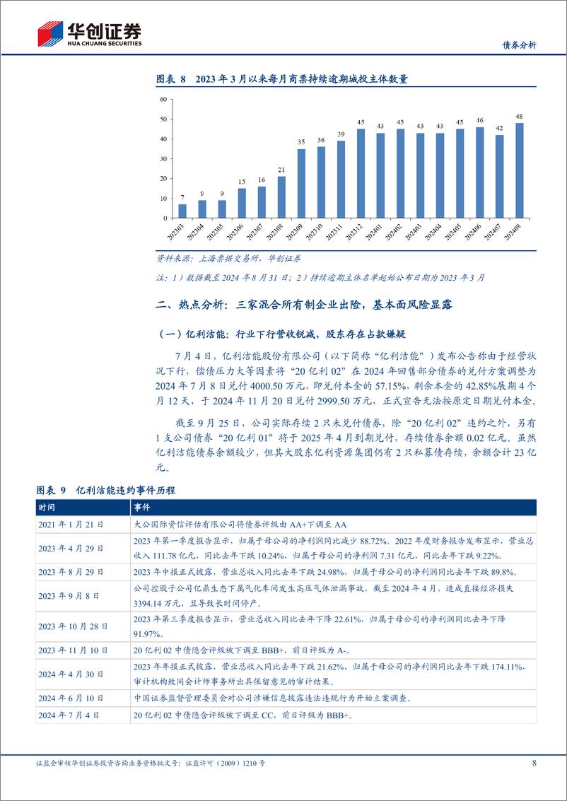 《【债券分析】2024年三季度信用观察季报：混合所有制企业出险增加，民企违约率抬升-241007-华创证券-19页》 - 第8页预览图