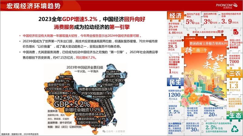 《凤翔传说：2024大健康新风口：把握银发经济浪潮洞察营销新趋势》 - 第5页预览图