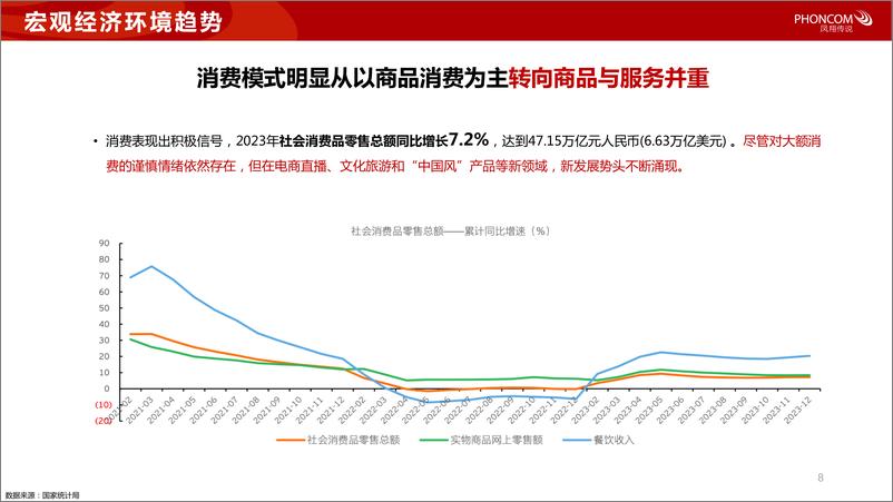 《凤翔传说：2024大健康新风口：把握银发经济浪潮洞察营销新趋势》 - 第8页预览图