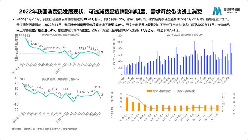 《【魔镜市场情报】2022年度消费新潜力白皮书-216页》 - 第7页预览图