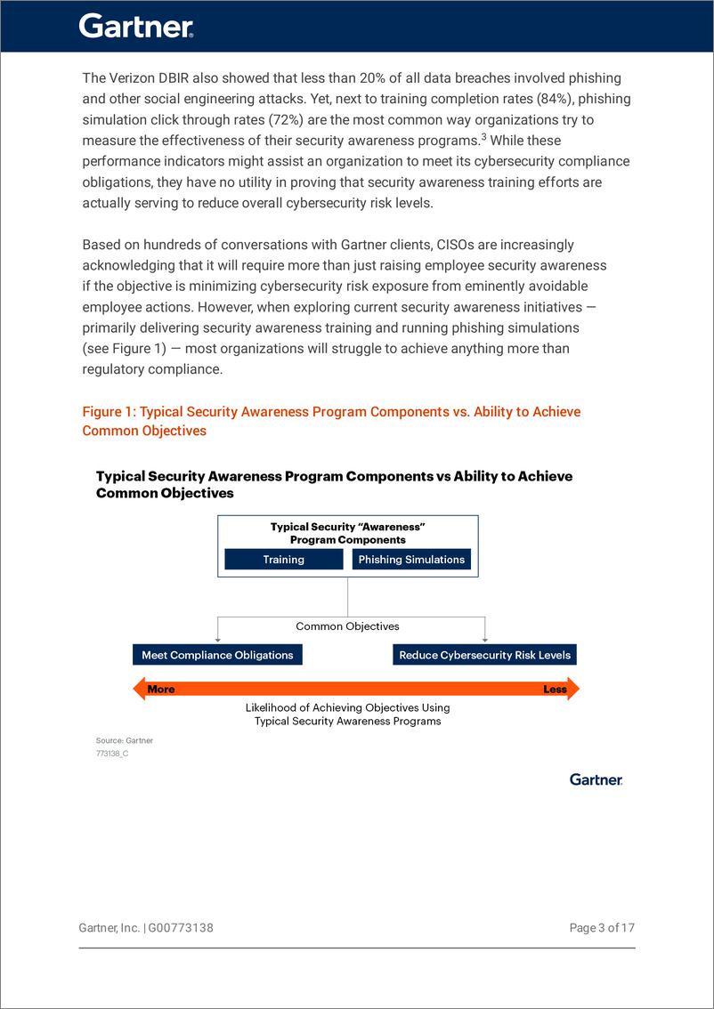 《Gartner -CISO基金会：建立安全意识文化-介绍Gartner PIPE框架（英）-2022-30页》 - 第5页预览图