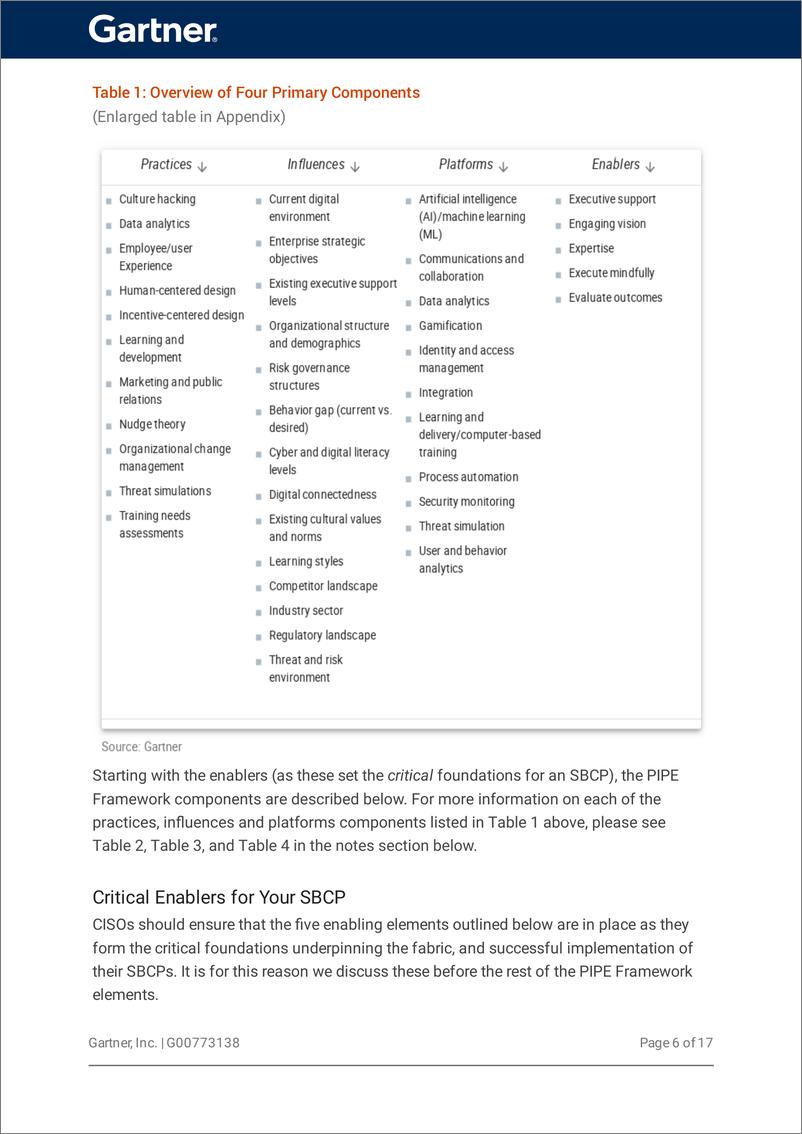 《Gartner -CISO基金会：建立安全意识文化-介绍Gartner PIPE框架（英）-2022-30页》 - 第8页预览图