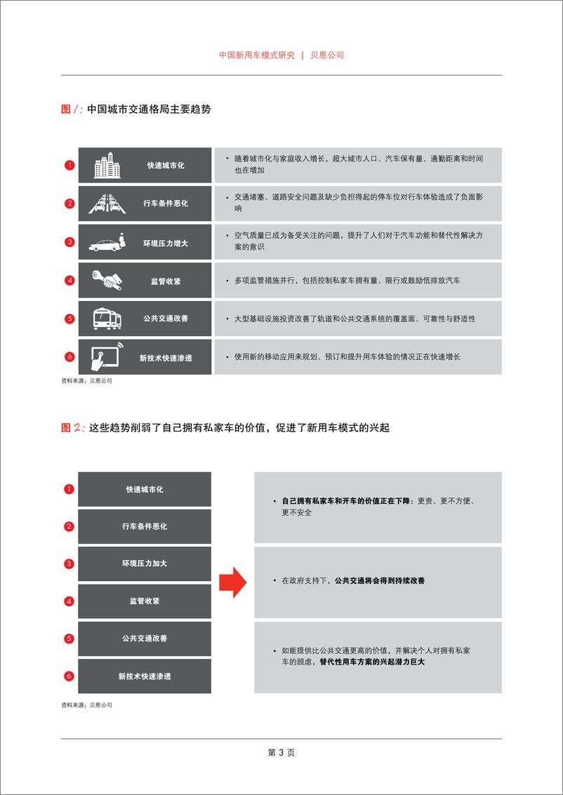 《中国新用车模式研究》 - 第5页预览图