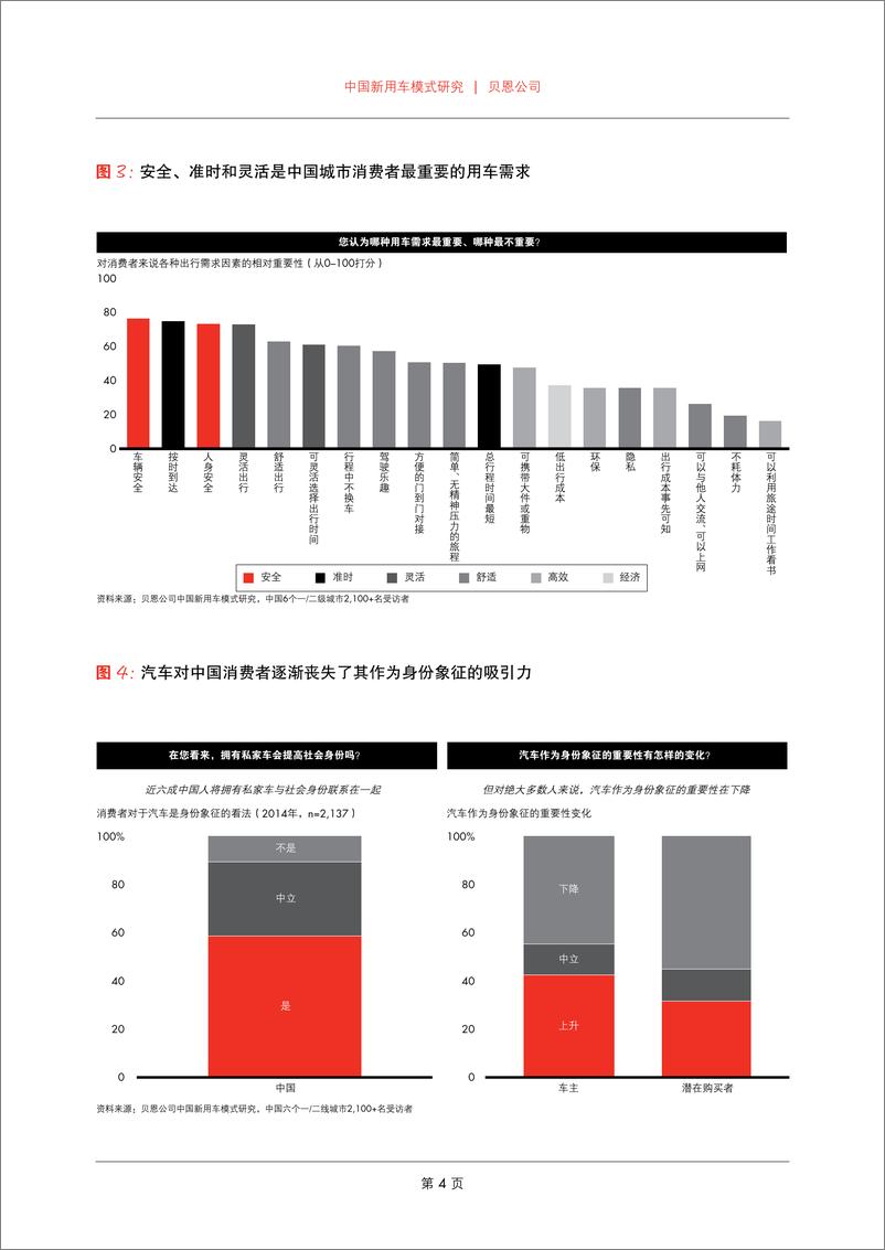 《中国新用车模式研究》 - 第6页预览图