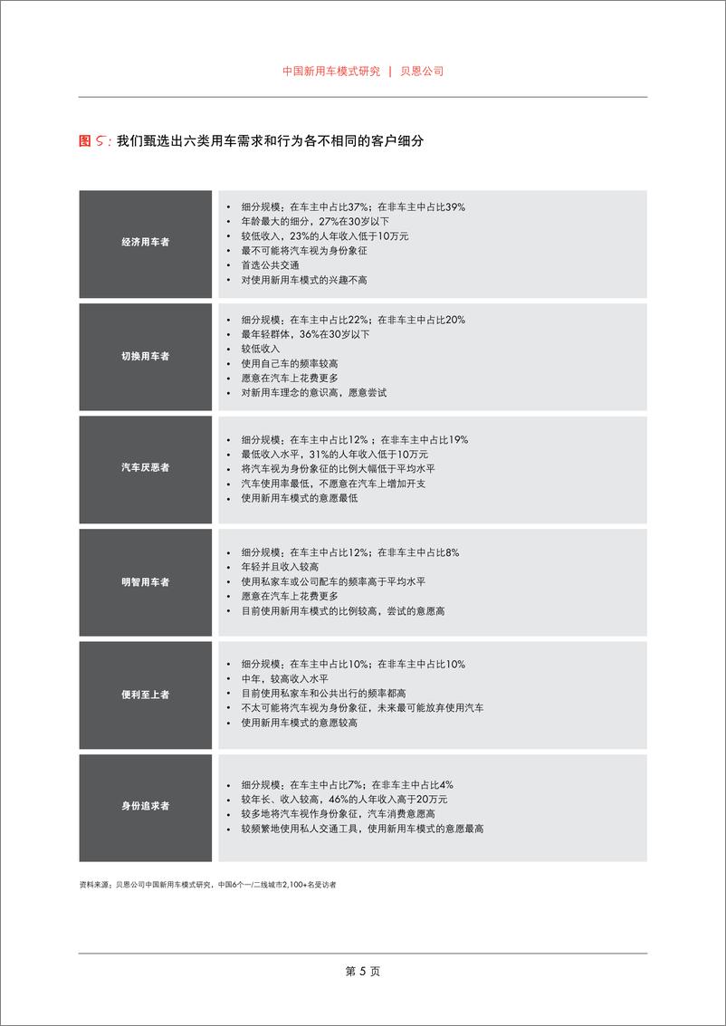 《中国新用车模式研究》 - 第7页预览图