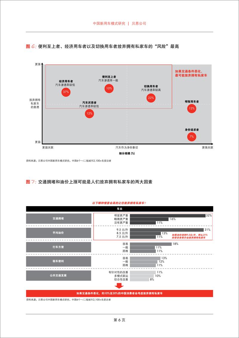 《中国新用车模式研究》 - 第8页预览图