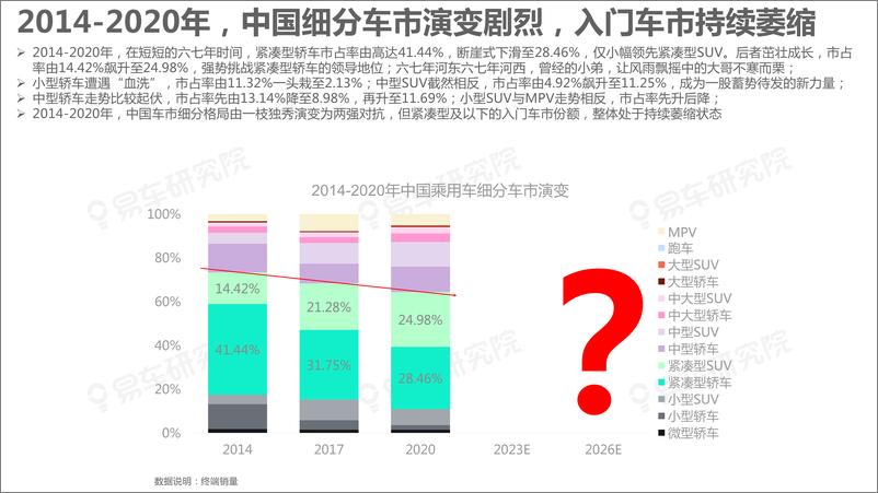 《“向上+多元”成中国车市主旋律：细分车市洞察报告2021终版-易车-2021.8.2-131页》 - 第7页预览图