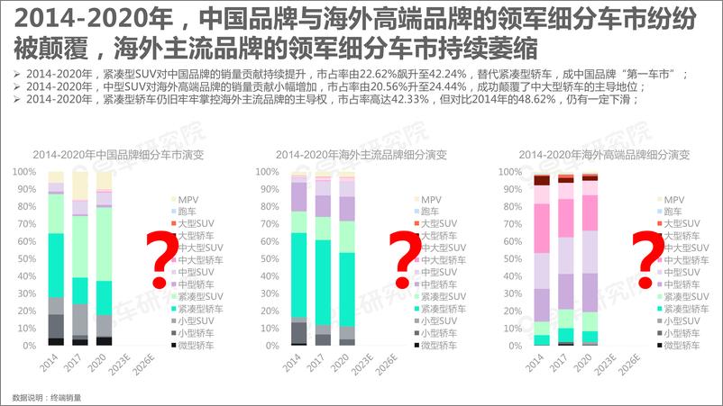 《“向上+多元”成中国车市主旋律：细分车市洞察报告2021终版-易车-2021.8.2-131页》 - 第8页预览图