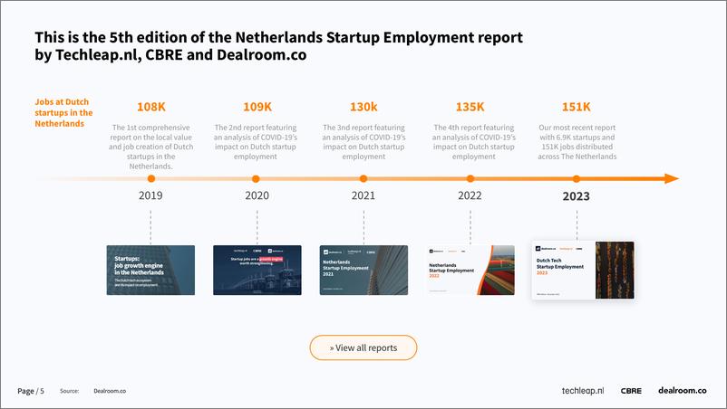 《Dealroom：2023年荷兰科技初创公司就业报告（第5版）（英文版）》 - 第5页预览图