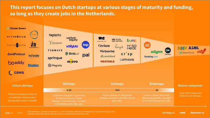 《Dealroom：2023年荷兰科技初创公司就业报告（第5版）（英文版）》 - 第6页预览图