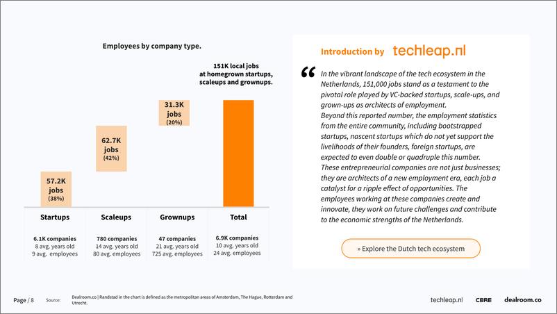 《Dealroom：2023年荷兰科技初创公司就业报告（第5版）（英文版）》 - 第8页预览图