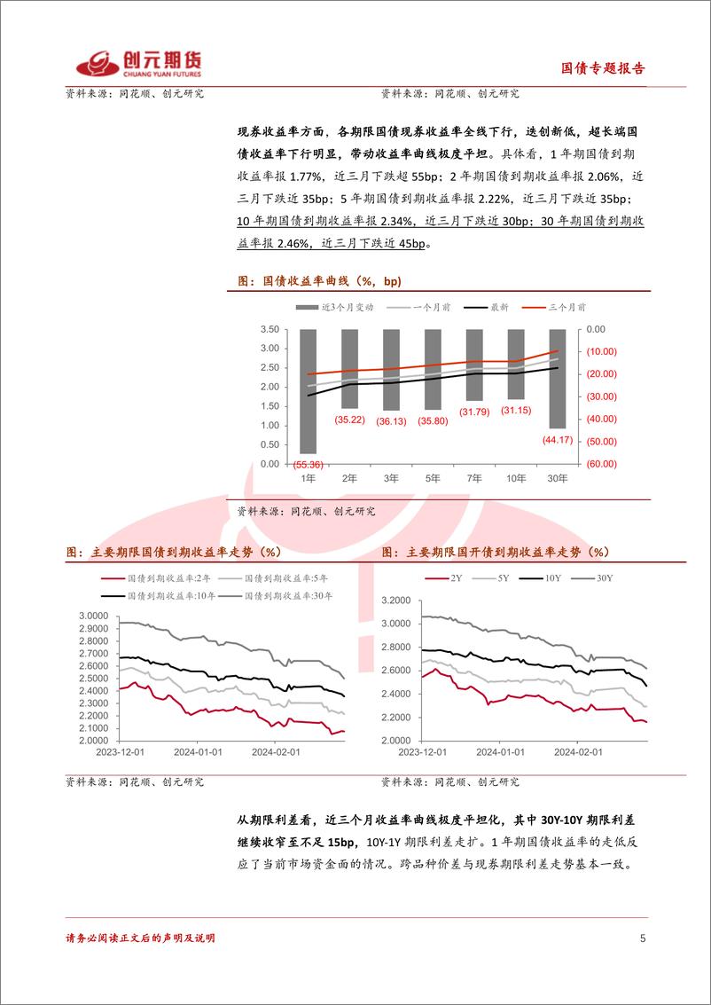 《国债专题报告：对于30年债的一些思考-20240303-创元期货-18页》 - 第5页预览图