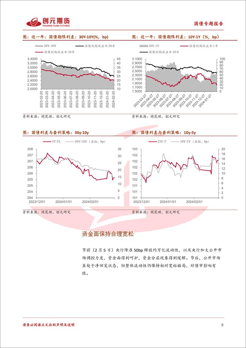 《国债专题报告：对于30年债的一些思考-20240303-创元期货-18页》 - 第6页预览图