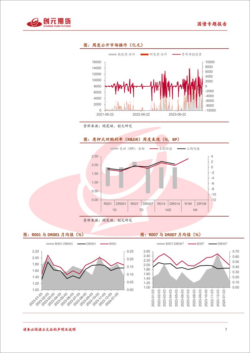 《国债专题报告：对于30年债的一些思考-20240303-创元期货-18页》 - 第7页预览图