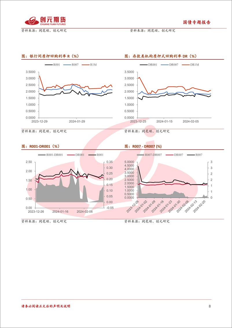 《国债专题报告：对于30年债的一些思考-20240303-创元期货-18页》 - 第8页预览图