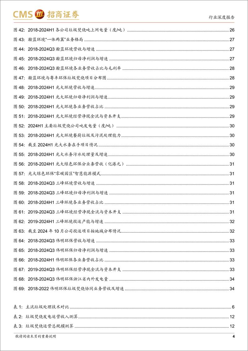 《垃圾焚烧发电行业深度报告：存量竞争，运营为王，行业现金牛风格初显-241111-招商证券-36页》 - 第4页预览图