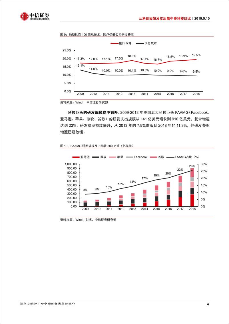 《科技行业前瞻研究系列报告57：从研发支出看中美科技差距和科创板机遇-20190510-中信证券-22页》 - 第8页预览图