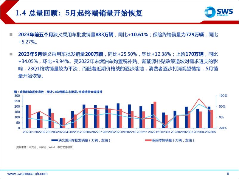 《20230704-汽车行业2023H2智联汽车深度报告（智联汽车系列深度30）：压力测试后，AI大模型＋国产芯＋出海潮！》 - 第8页预览图