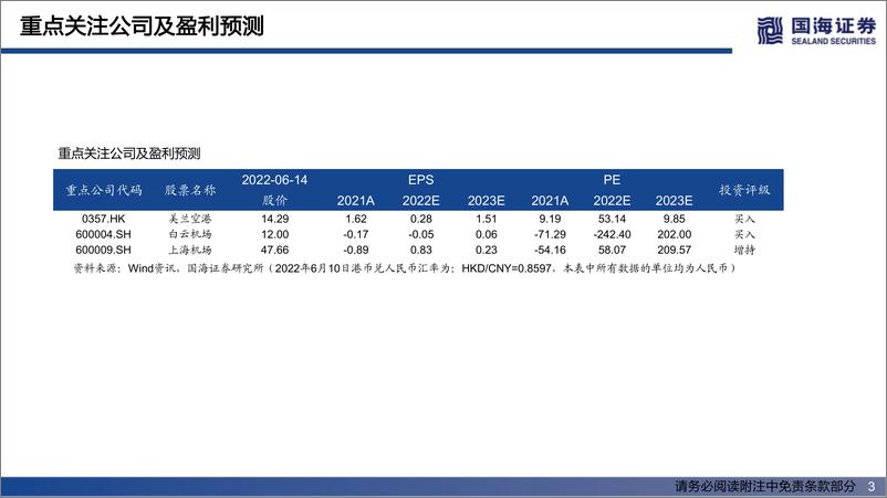 《机场行业投资框架-20220615-国海证券-52页》 - 第4页预览图